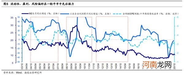 海通策略：信用债违约对股市只是扰动