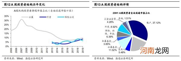 海通策略：信用债违约对股市只是扰动