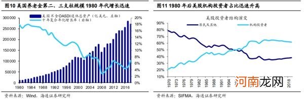 海通策略：信用债违约对股市只是扰动