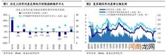 海通策略：信用债违约对股市只是扰动