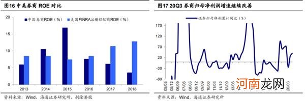 海通策略：信用债违约对股市只是扰动