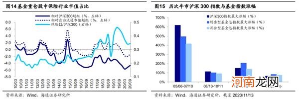 海通策略：信用债违约对股市只是扰动