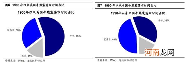 海通策略：信用债违约对股市只是扰动