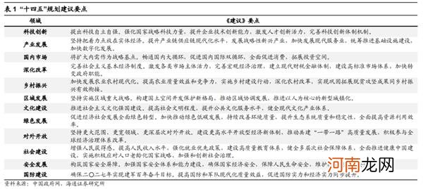 海通策略：信用债违约对股市只是扰动