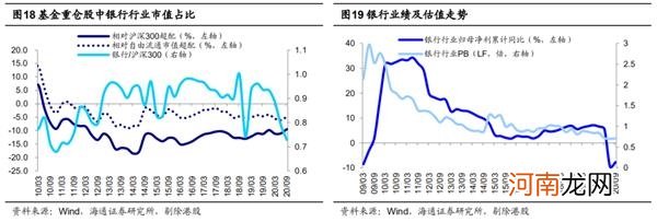 海通策略：信用债违约对股市只是扰动