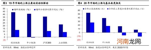 海通策略：信用债违约对股市只是扰动