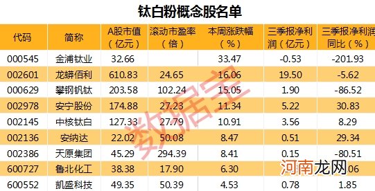 这个化工品2个月提价6次！未来涨价行情确定性高 概念股有望受益