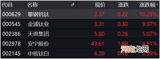 这个化工品2个月提价6次！未来涨价行情确定性高 概念股有望受益