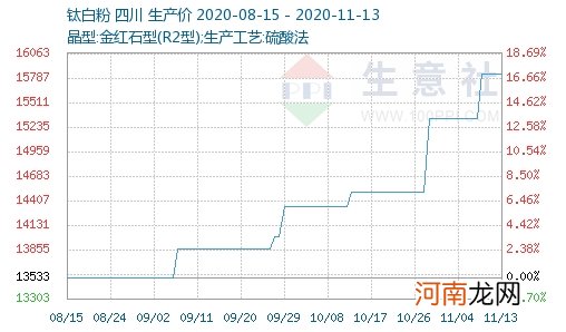 这个化工品2个月提价6次！未来涨价行情确定性高 概念股有望受益