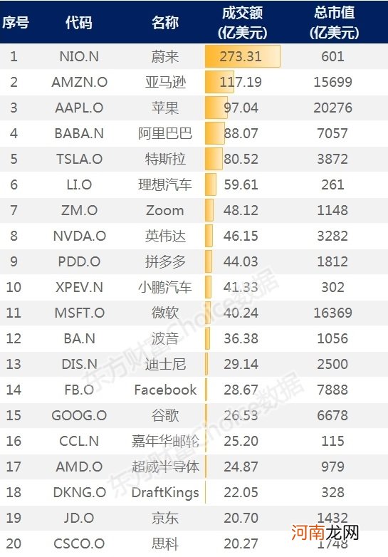 周末重磅！力压苹果、亚马逊 终于有中国公司做到了