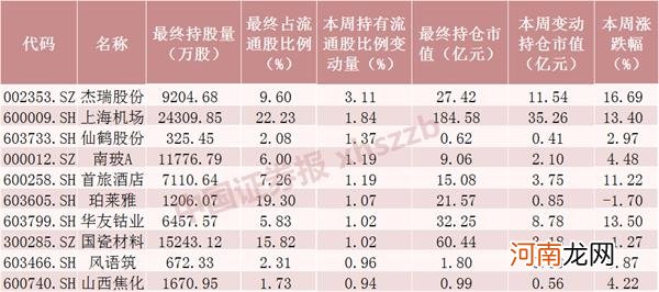 附名单  北向资金虚晃一枪 本周净流入92亿 重点加仓这些股