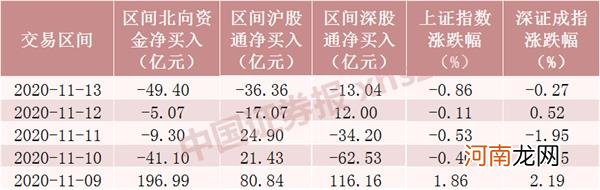 附名单  北向资金虚晃一枪 本周净流入92亿 重点加仓这些股