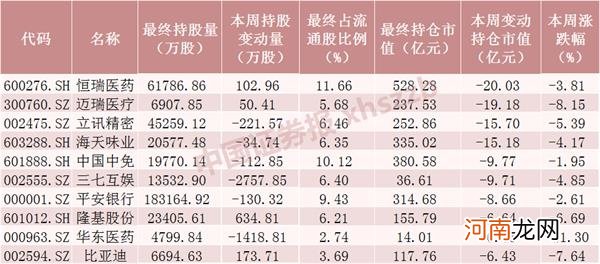 附名单  北向资金虚晃一枪 本周净流入92亿 重点加仓这些股