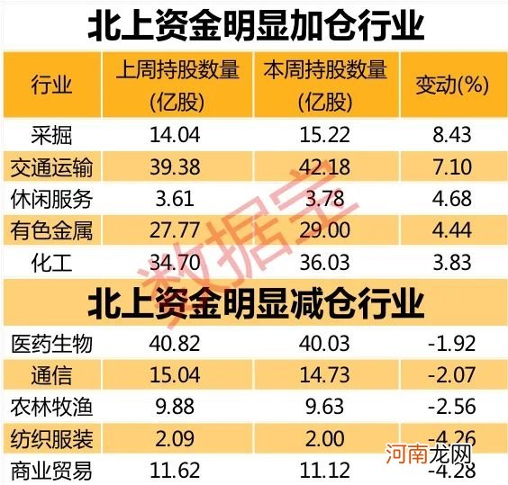 北上资金凶猛扫货近200亿 创年内最大单日净流入 仅9股获连续七周加仓