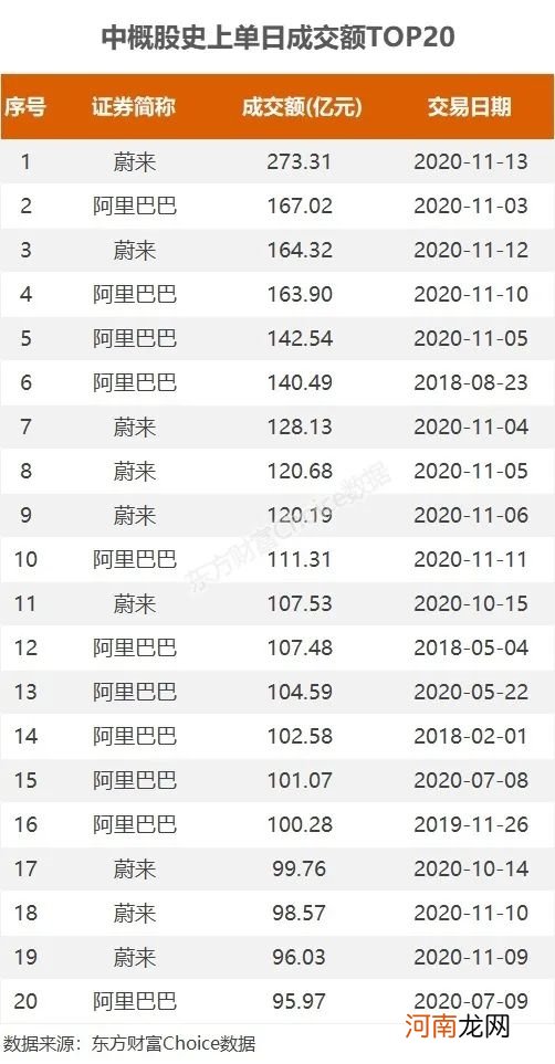 史上最火！单日成交1812亿 秒杀所有中国公司