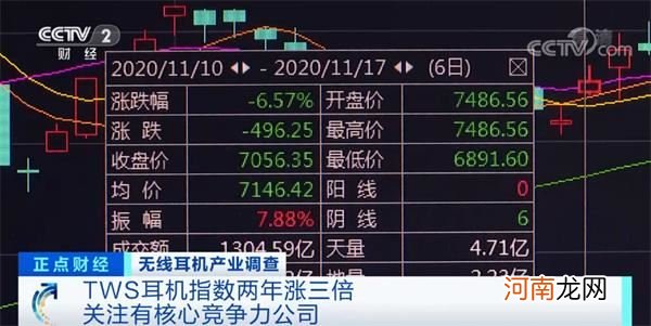 卖爆了！这种电子产品1年出货超1亿台！华为、三星、小米纷纷入局