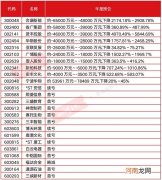 业绩“爆雷” 25家公司年末自曝家丑！“年度预亏或业绩下滑”被提前锁定