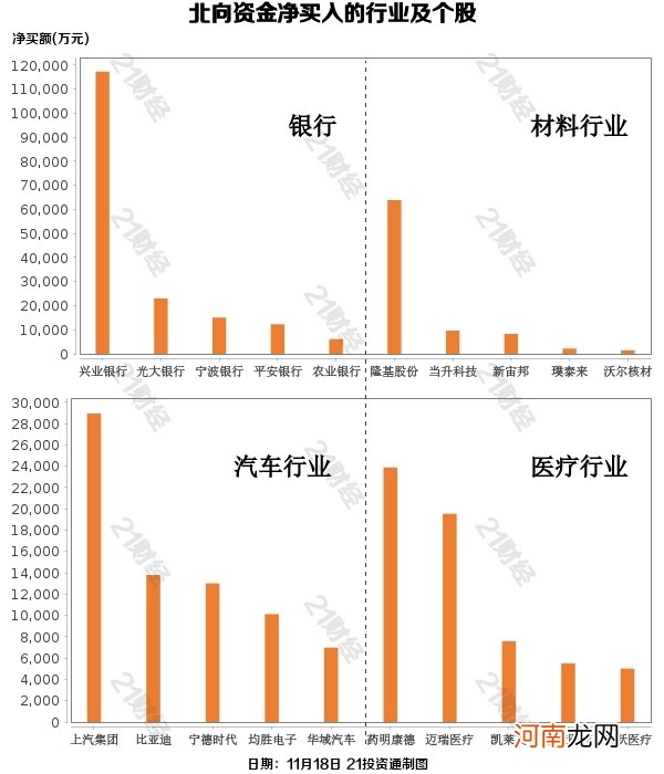 名单  北向资金抛弃白酒股 11亿资金爆买银行股