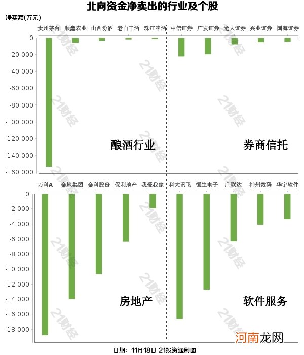 名单  北向资金抛弃白酒股 11亿资金爆买银行股