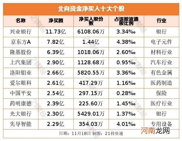 名单  北向资金抛弃白酒股 11亿资金爆买银行股