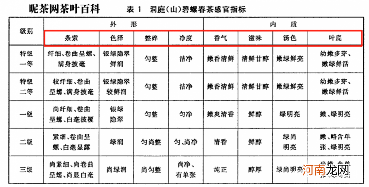 茶叶品质特征的八个方面