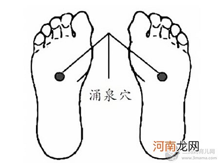 小儿上火推拿手法图解