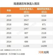 陆港通6年 外资狂赚9500亿