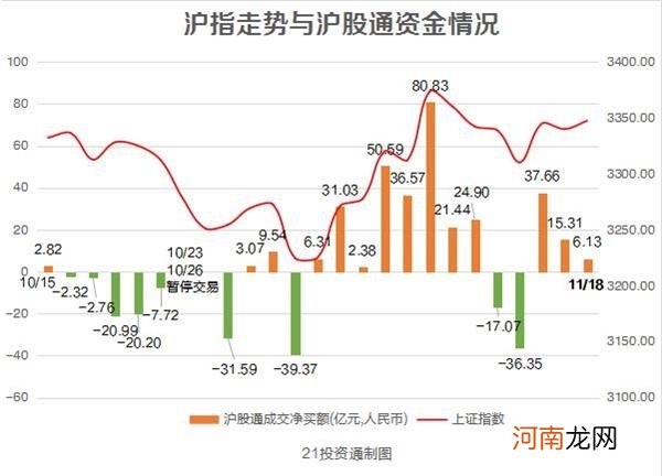 A股风格切换来了？北向资金有新动向 净买入兴业银行11.50亿