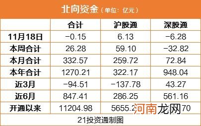 A股风格切换来了？北向资金有新动向 净买入兴业银行11.50亿