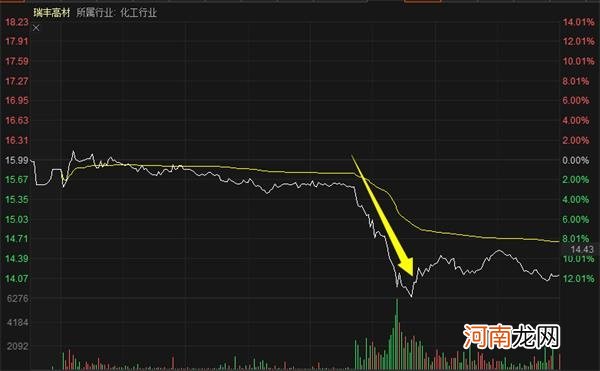 管你股价高或低 减持始终很“专一” 又有3只牛股被带崩！10万股民“凉凉”？