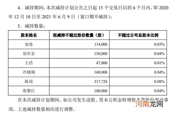 管你股价高或低 减持始终很“专一” 又有3只牛股被带崩！10万股民“凉凉”？