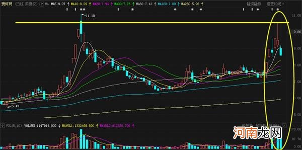 管你股价高或低 减持始终很“专一” 又有3只牛股被带崩！10万股民“凉凉”？