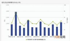 银行股逆势上涨有玄机！年底信托资金回流 但要警惕信用风险扩散