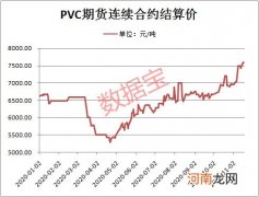 景气度爆棚 冷门行业成了牛股集中营 这个化工产品价格创三年新高 概念股来了