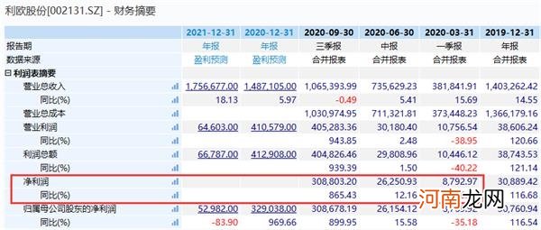 又见“股神级”投资！这家A股公司“一笔”狂赚70亿 比20年净利还多