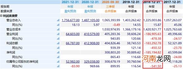 又见“股神级”投资！这家A股公司“一笔”狂赚70亿 比20年净利还多