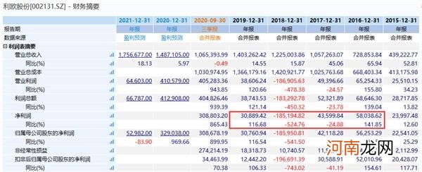 又见“股神级”投资！这家A股公司“一笔”狂赚70亿 比20年净利还多