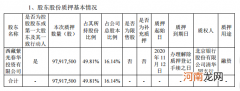 紫光集团：债券自11月18日下午1时起在香港交易所暂停交易