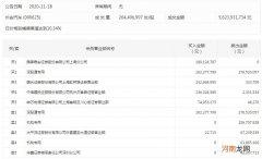 长安汽车涨停 两机构合计卖出1.69亿元