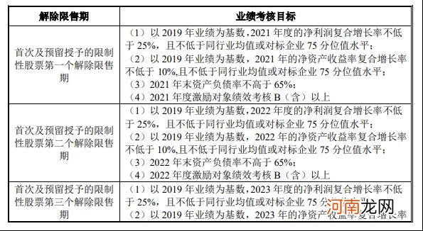 人均浮盈近50万元？矿业巨头抛1亿股激励计划 要“奖励”700人