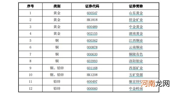 人均浮盈近50万元？矿业巨头抛1亿股激励计划 要“奖励”700人