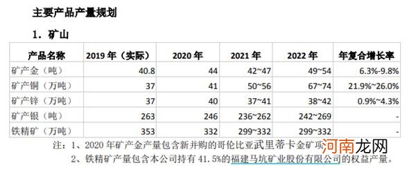 人均浮盈近50万元？矿业巨头抛1亿股激励计划 要“奖励”700人