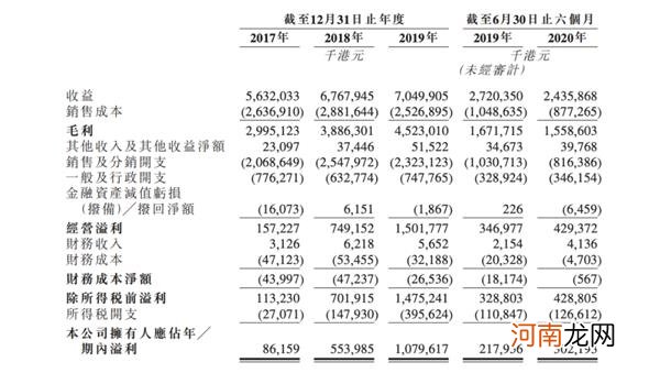 蓝月亮叩开股市大门 广州浪奇接连爆雷 家庭清洁护理还是好生意吗？