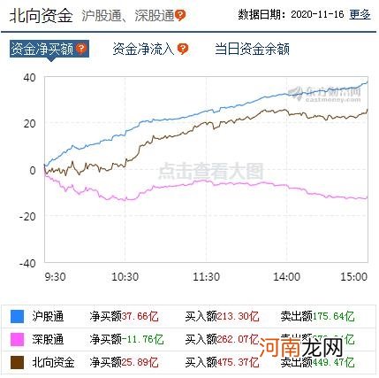 A股资金面日报：北向资金大幅加仓中国平安 主力资金撤离电子股