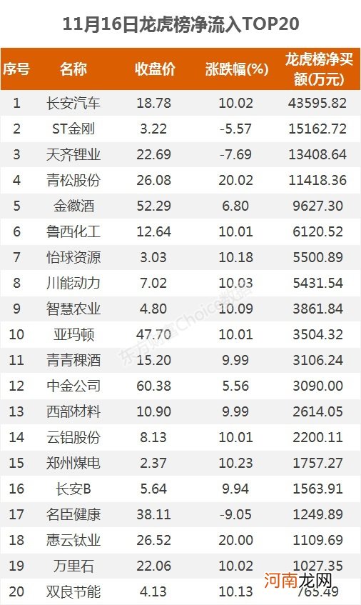 A股资金面日报：北向资金大幅加仓中国平安 主力资金撤离电子股