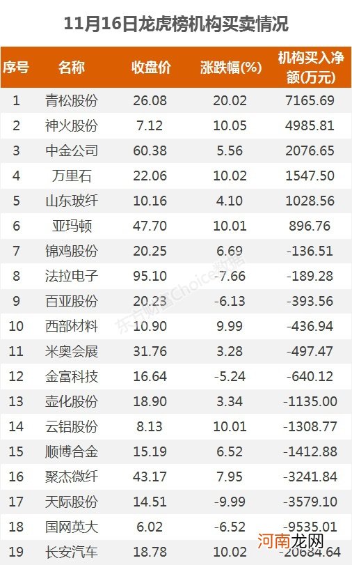 A股资金面日报：北向资金大幅加仓中国平安 主力资金撤离电子股