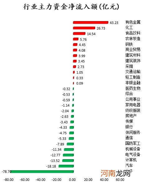 A股资金面日报：北向资金大幅加仓中国平安 主力资金撤离电子股