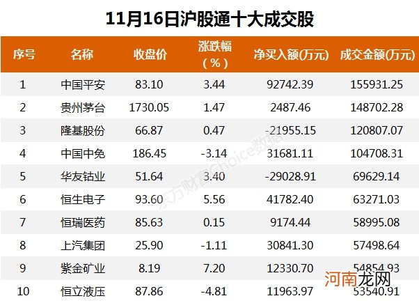 A股资金面日报：北向资金大幅加仓中国平安 主力资金撤离电子股