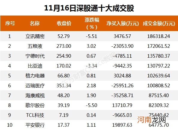 A股资金面日报：北向资金大幅加仓中国平安 主力资金撤离电子股