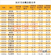 成本33元最高售价1万！堪比茅台的暴利行业涨嗨了 概念股全名单请收藏